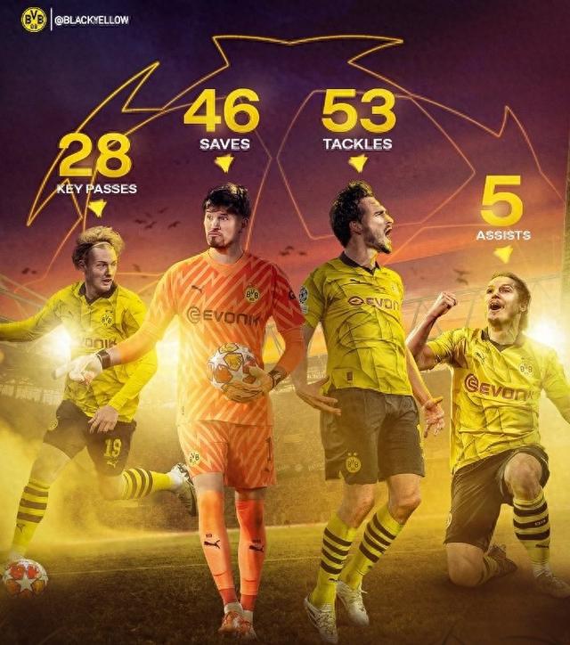 在最近的一 在最近的一